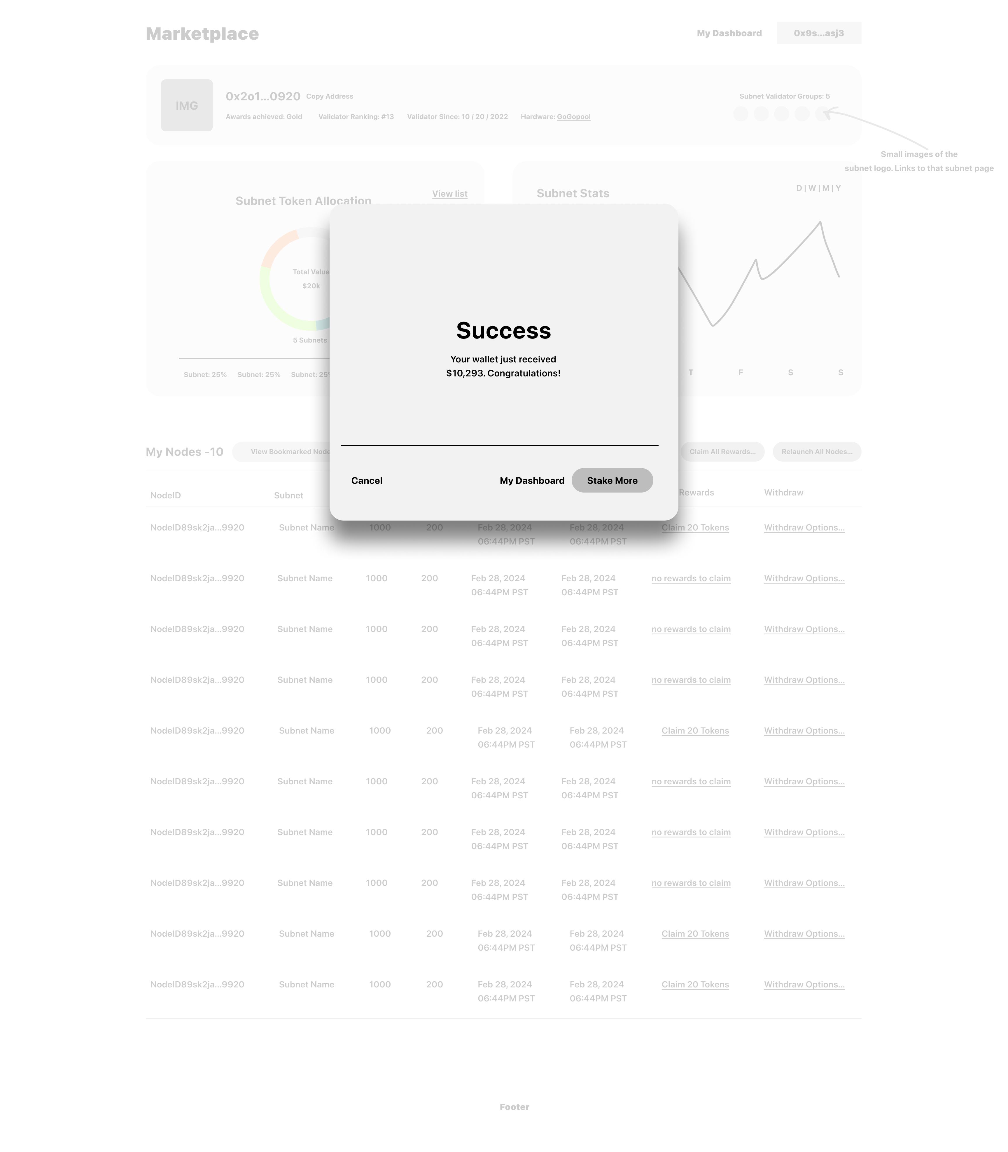 Dashboard Overview