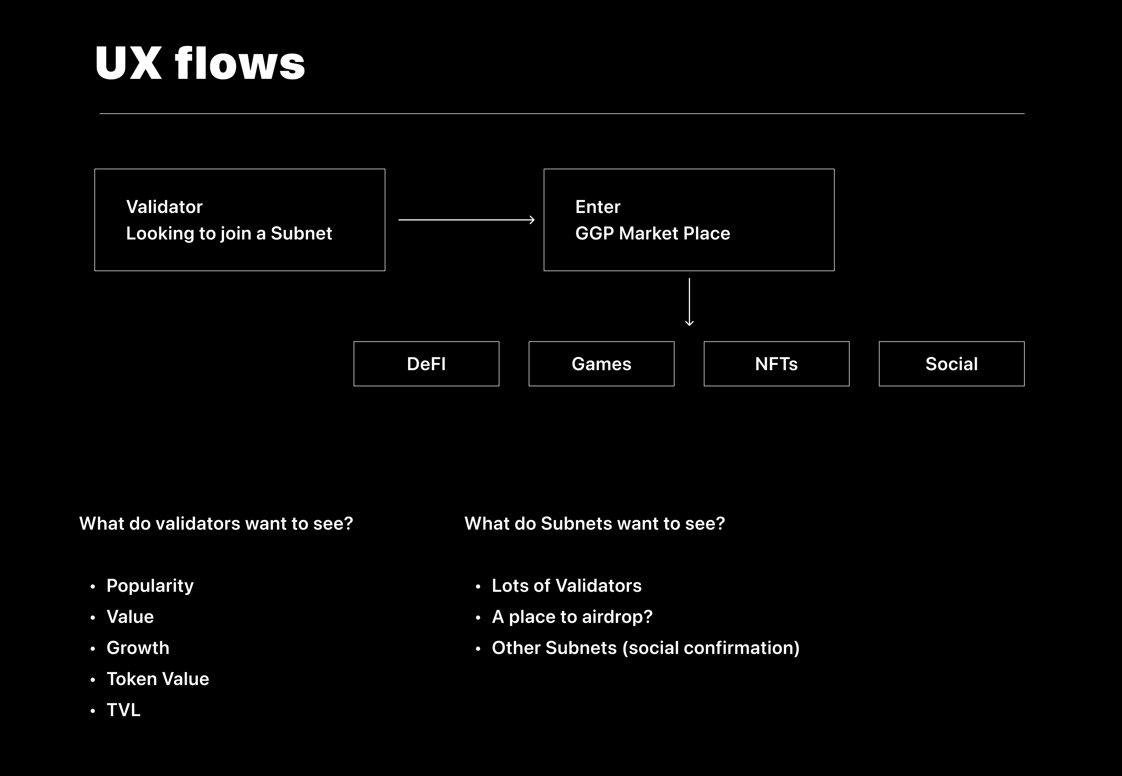 UX Flow Diagram