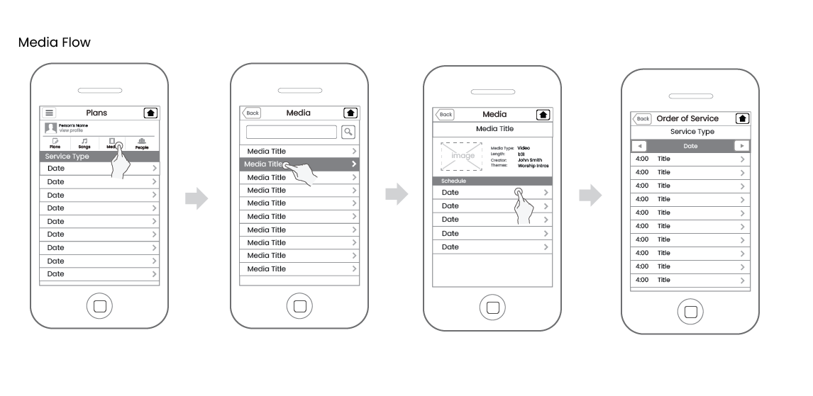 Wireframe 2