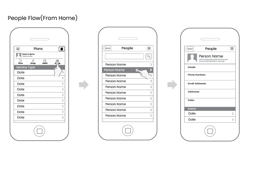 Wireframe 3